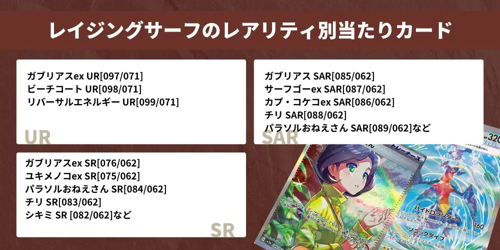 レイジングサーフの当たりカード一覧・ランキング【ポケカ/ポケモン 