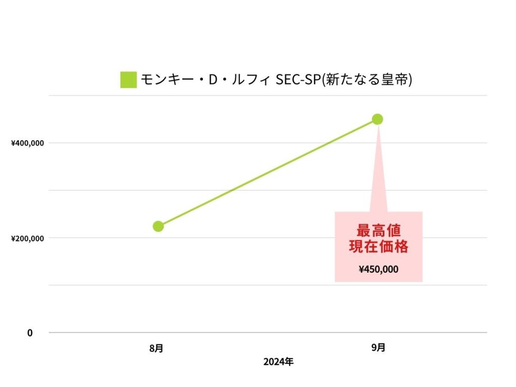 ルフィ コミパラ 新たなる皇帝