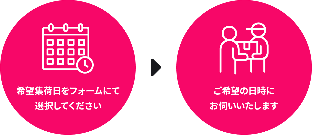 希望集荷日をフォームにて選択してください→ご希望の日時にお伺いいたします