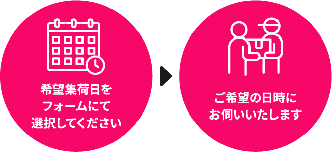 希望集荷日をフォームにて選択してください→ご希望の日時にお伺いいたします