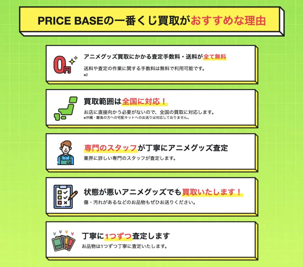 一番くじです 全部売ります 東京にお住まいの方は直取引可能です 一番くじ「WIND BREAKER -街の英雄と祭りの時-」買取価格/値段