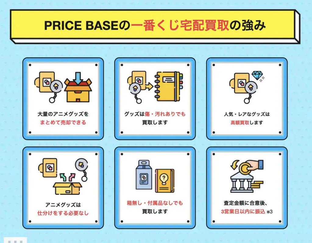 一番くじ「WIND BREAKER -街の英雄と祭りの時-」買取価格/値段