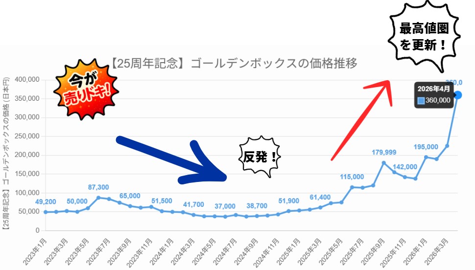【本記事読者限定!】ゴールデンボックスは今売り時?買い時?ポケカ専門ベテラン鑑定士の見解はコレ!