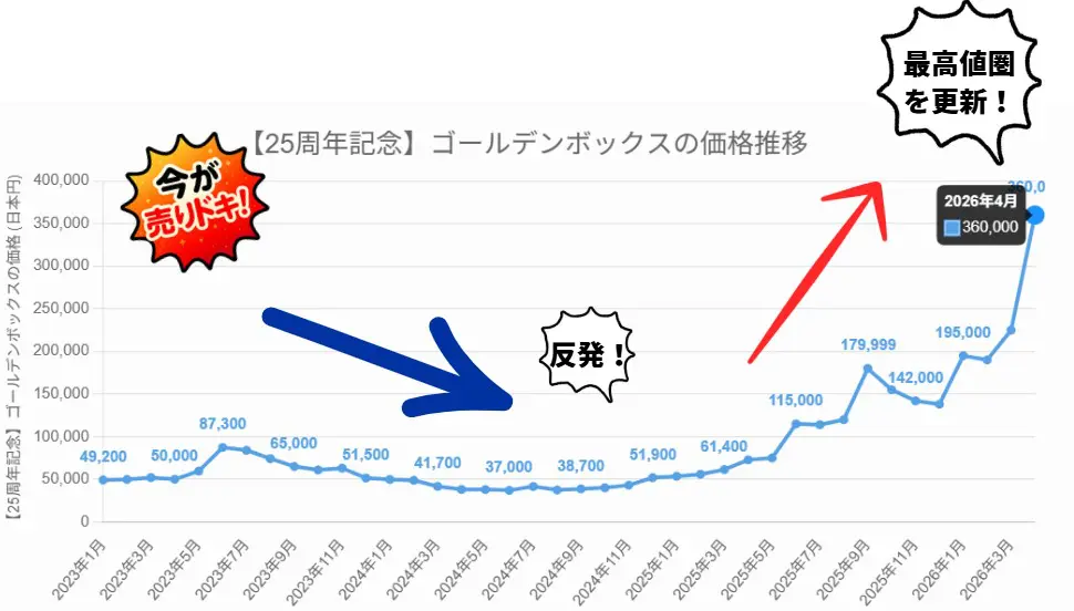 買取強化中】ゴールデンボックスの買取価格と相場推移！【25周年記念