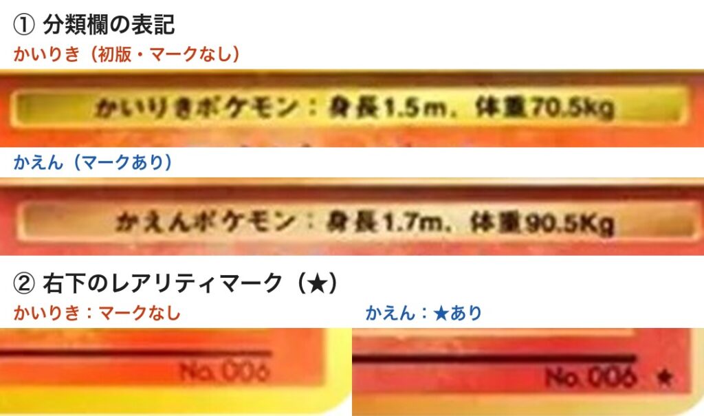 かいりき(マークなし)とかえん(マークあり)の分類欄・右下マークの比較